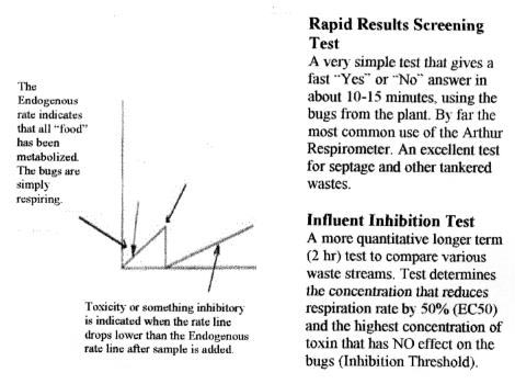 twotoxicitytests